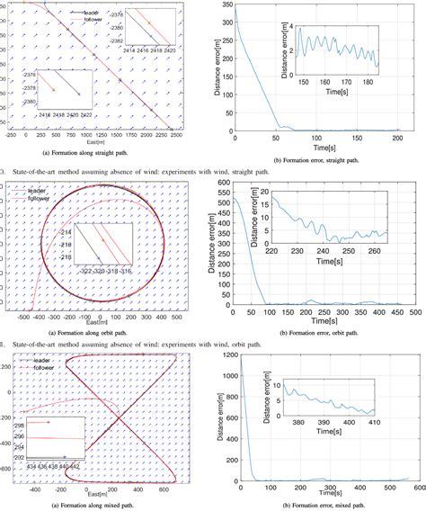 2 Stage Flight Algorithm Vector Machine 的图像结果