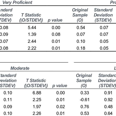 Image result for Moderator Variable Easy