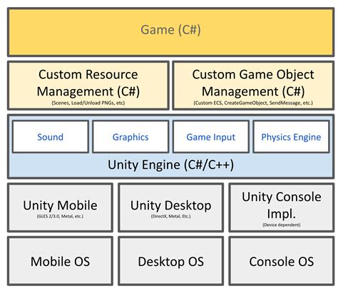 Unity Platform 的图像结果