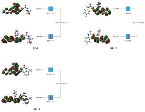 An Exploration of the Inhibitory Mechanism of Rationally Screened ...