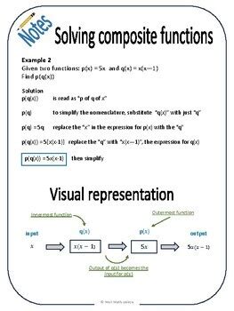 Image result for Compound Functions