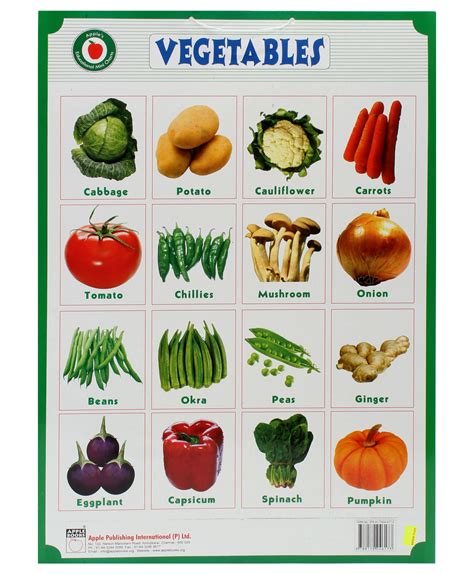 Vegetable Chart With Pictures And Names - Vegetarian Foody's