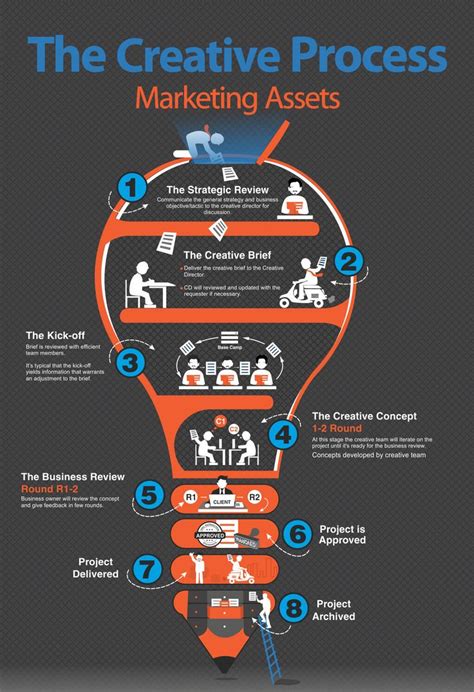 infographic graphic design