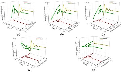 Study on the Bouncing Process Induced by Ice Shedding on Overhead ...