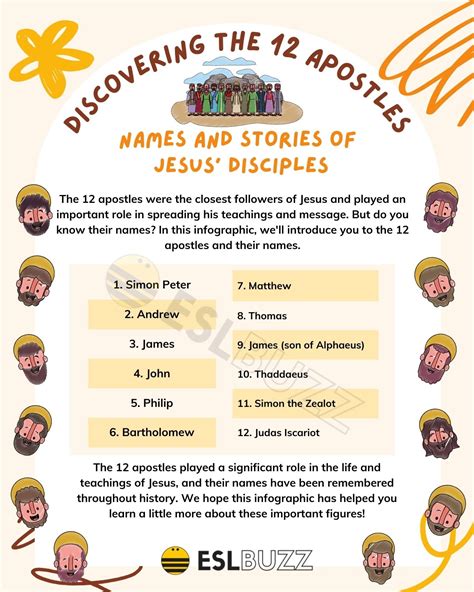 12 Apostles Names: Discover the Names and Stories of Jesus' Disciples ...