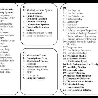 Image result for Mesh-terms Python