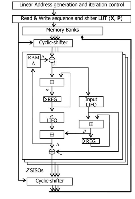 Image result for Decoder Hardware Logic