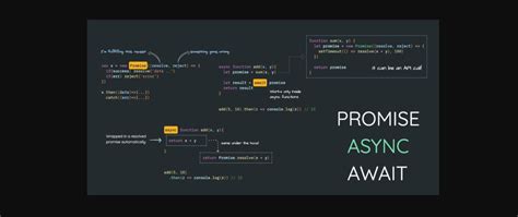 Image result for Async/Await Promise in JavaScript