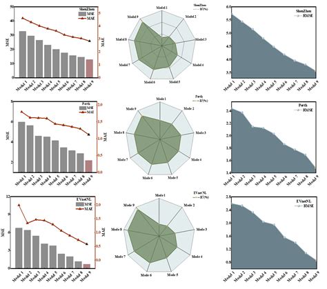 Enhanced Deep Representation Learning Extreme Learning Machines for EV ...