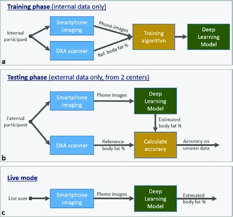Algorithm Block Diagram 的图像结果
