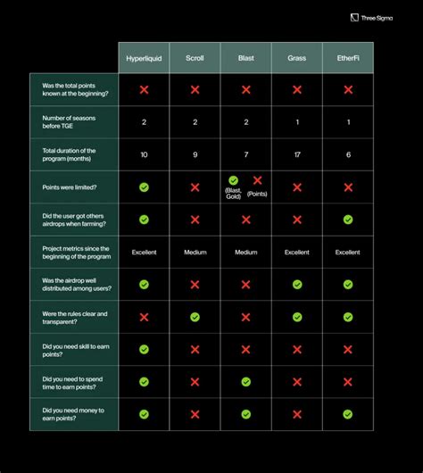 How the Hyperliquid Points System Created the Most Successful Airdrop ...