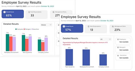 Image result for Dynamic Visuals Using Buttons in Power Bi