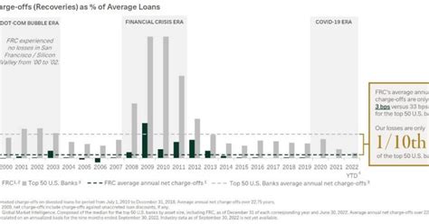 First Republic и другое. — Teletype