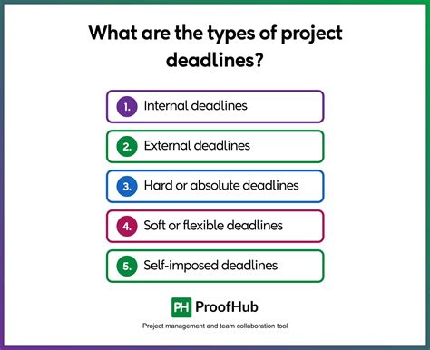 Project Deadline Management: How to Meet Project Deadlines?