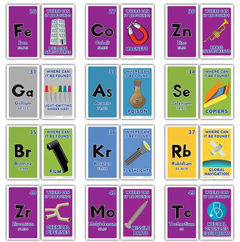 Periodic Table Flashcards Printable