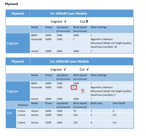 Snapmaker A250 的图像结果