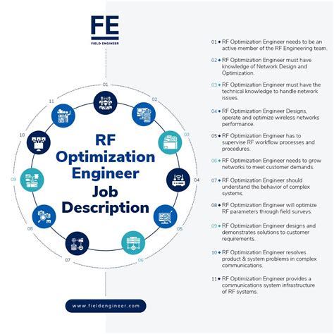 Rf Engineer Recruitment