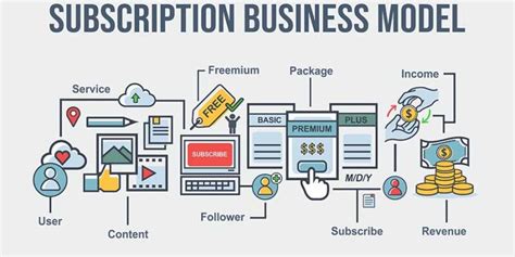 Image result for Subscription Business Model Examples
