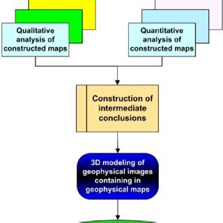 Image result for Geophysical Data Processing