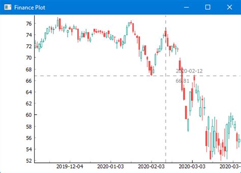 Image result for Python Yfinance History Function