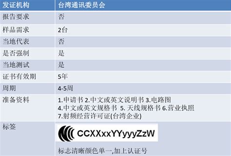 Taiwan NCC certification_Shenzhen Huasheng Testing Technology Co., Ltd