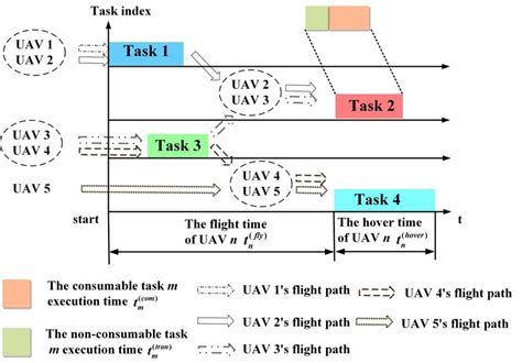 Image result for OCF Algorithm Problem Solving