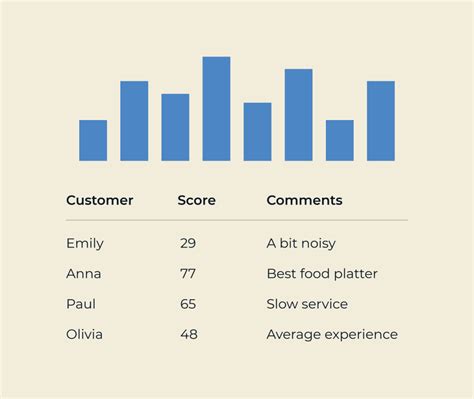 Simple Front End for SQL Database 的图像结果