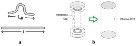 Simulation of Percolation Threshold, Tunneling Distance, and ...