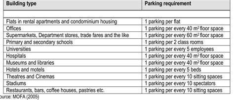 Structure Plan 的图像结果