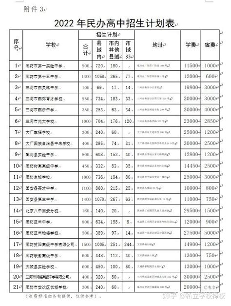 2022年沈阳私立中学排名一览表（沈阳私立中学哪个好） - 学习 - 布条百科