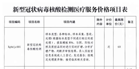 武汉下调核酸检测价格 ，单采单检最高限价为60元/次_手机新浪网