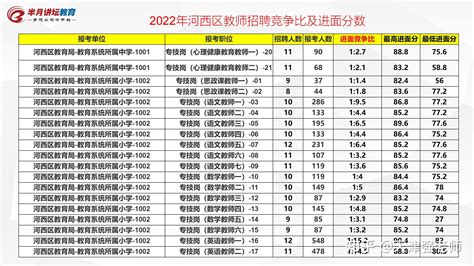 2023年天津市河西区教师招聘考试公告解读、考情分析、薪资待遇、笔试/面试考试内容、薪资待遇、河西教师招聘考试真题 - 知乎