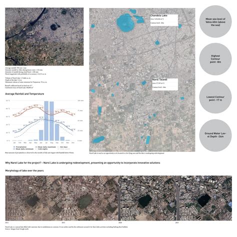Reshaping Lakes: Taming Urban Flooding | CEPT - Portfolio