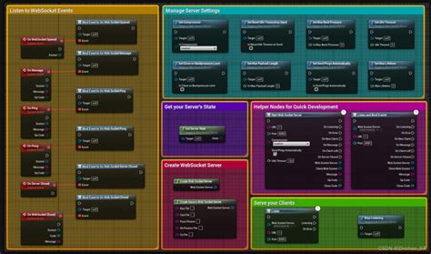 Image result for Unreal HTML5 WebSocket