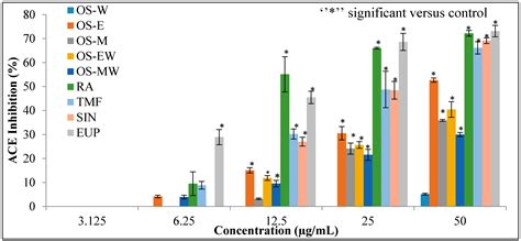 Flavonoids-Rich Orthosiphon stamineus Extract as New Candidate for ...