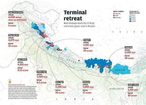 भारत में महत्वपूर्ण ग्लेशियर (Important Glaciers in India)