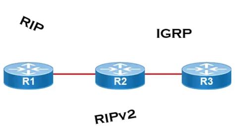 Image result for Router Routing Protocols