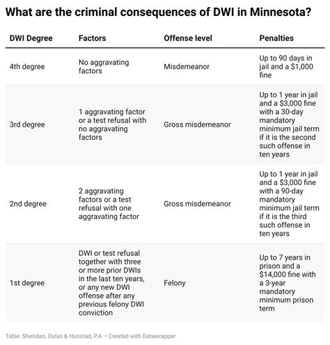 DWI: What You Need to Know Explained Simply