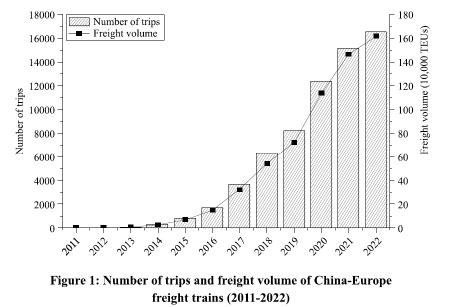 China Globalization 的图像结果