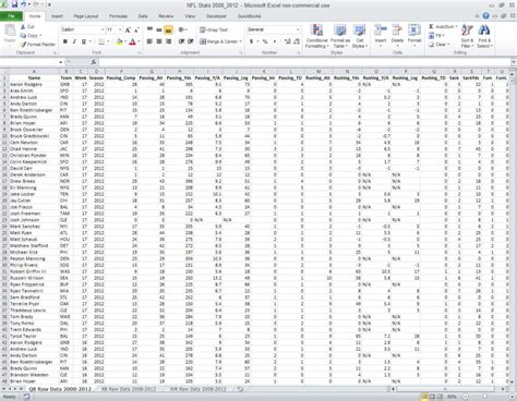 Image result for Using Excel for Sports Statistics