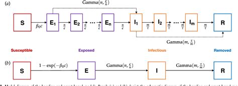 Image result for Applied Mathematical Modelling Applied Mathematics in Engineering