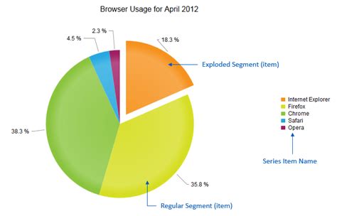 HTML Structure Graph 的图像结果