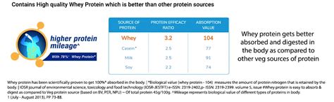 Nestle Resource High Protein Chocolate Flavour Powder, 400 gm (2 x 200 ...