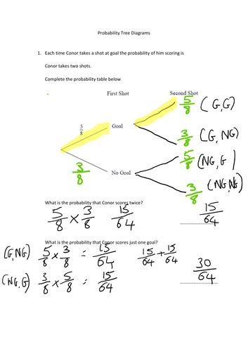 Image result for Probability Tutorial Using the Tree Diagrams