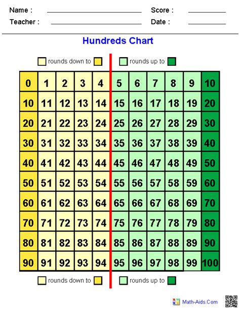 Image result for Rounding Table Math