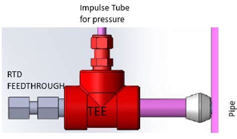 Image result for SCO2 Impeller Design