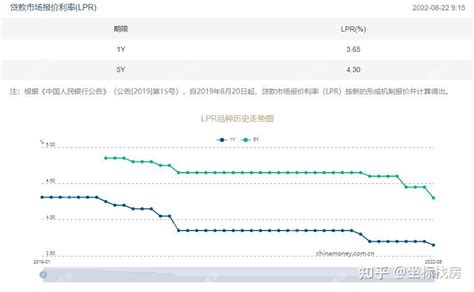 潍坊首套房贷利率下调至4.25%-中华网山东