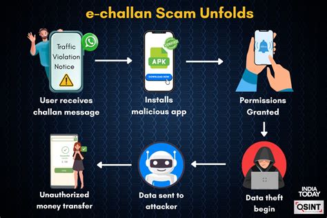 Beware: This traffic challan message can drain your bank account ...