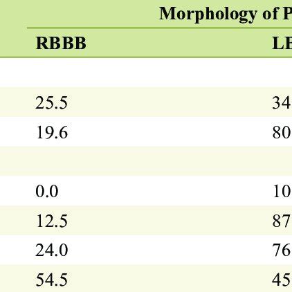 Image result for PVC Localization Chart