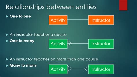 Image result for A Level Database Concepts